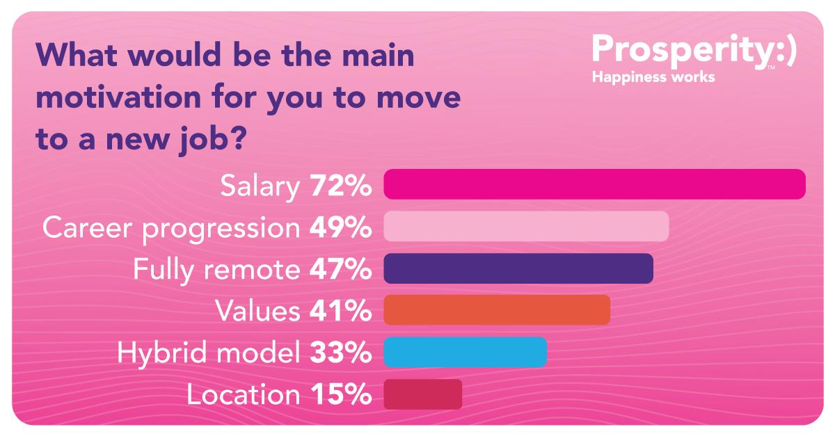 List of reasons why candidates stay in a company