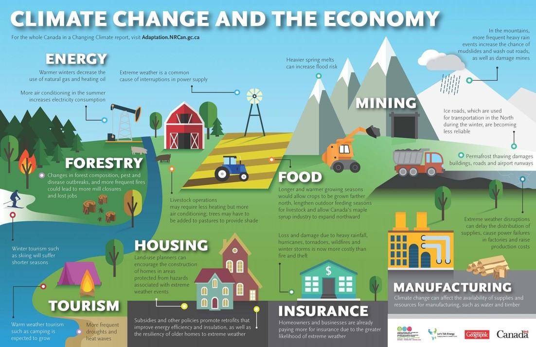 How Will Sustainability and Impact Change the Economy in the Future?