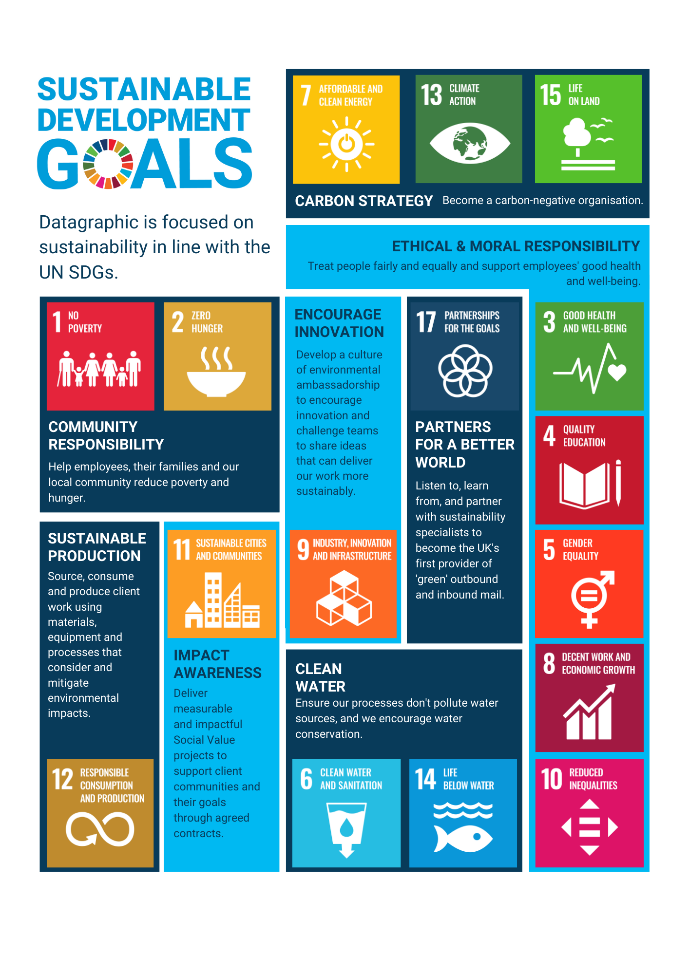 UN-Sustainable-Development-Goals1